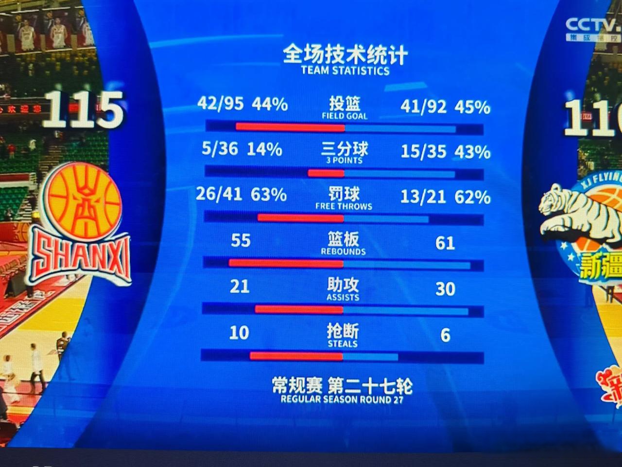 包含临场发挥稳定，球队收获胜利晋级的词条