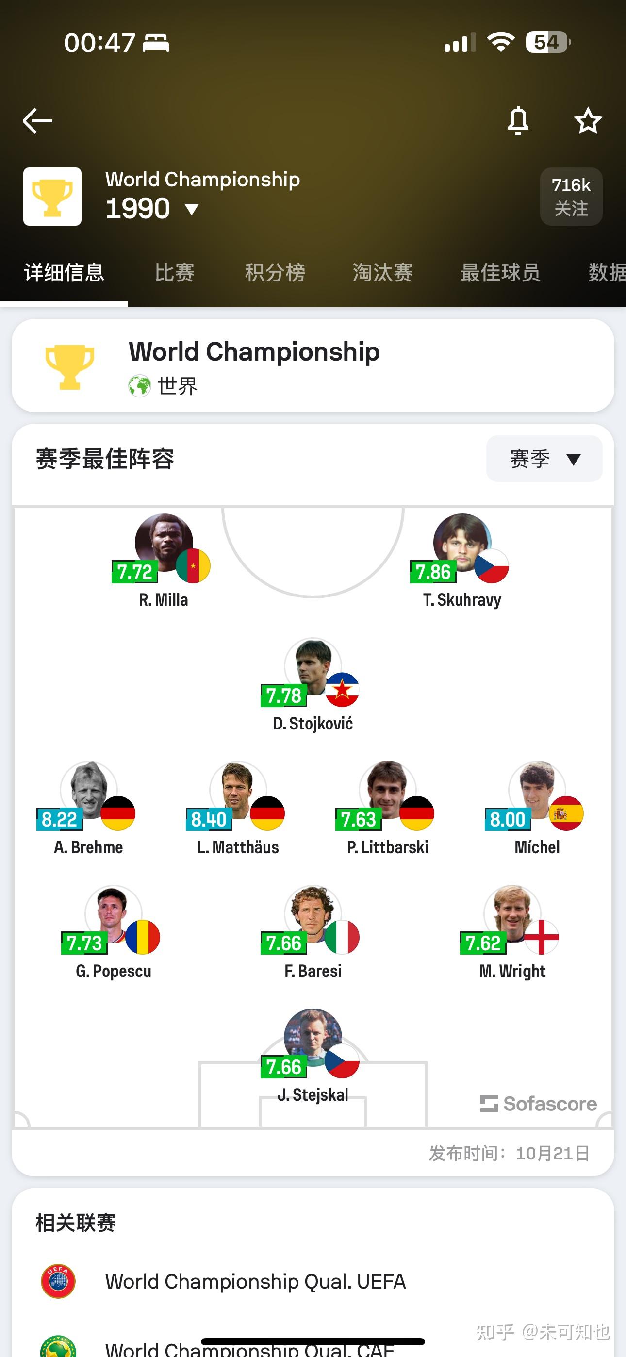 球员表现评分，谁是最佳球员