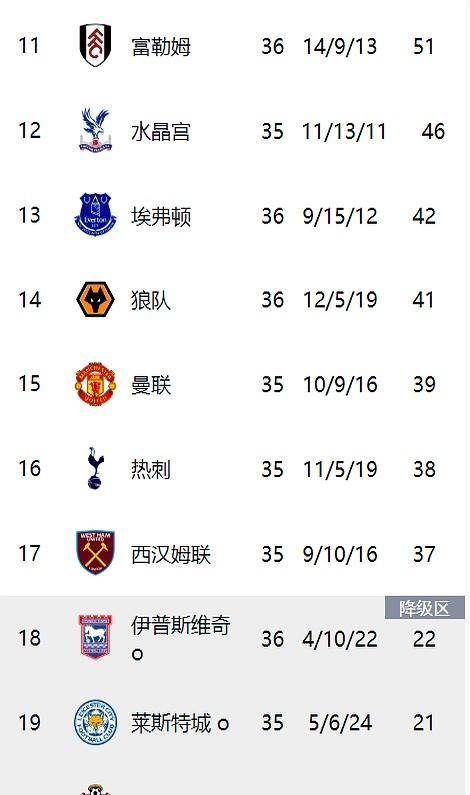 米兰体育app下载安装-曼城大胜富勒姆，继续领跑英超积分榜