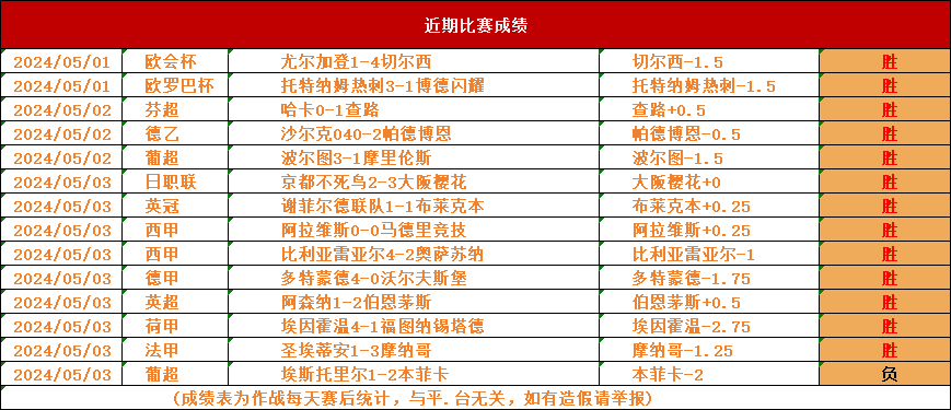 米兰体育官网首页-包含球队强势逆袭，击败强敌实现逆转的词条