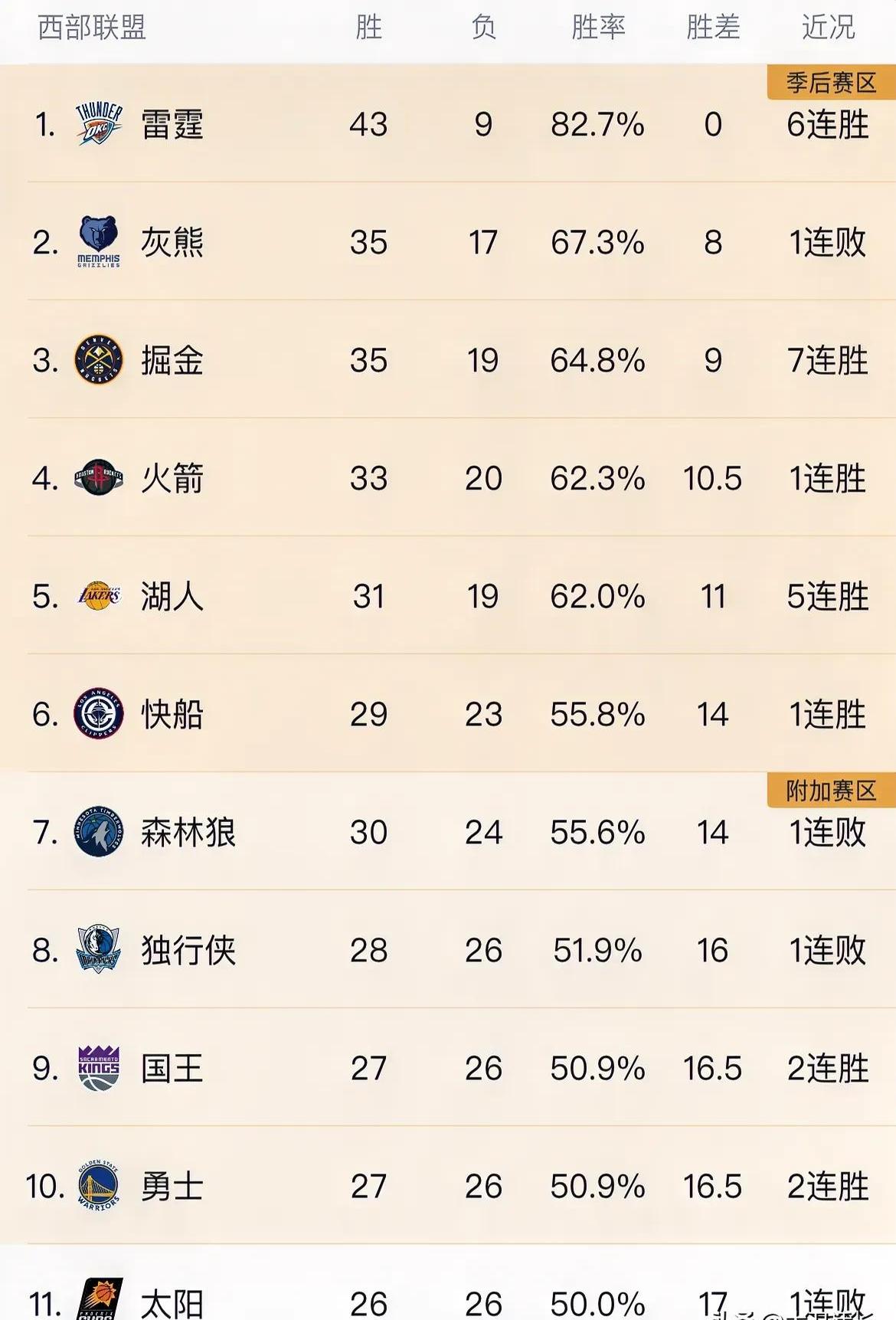 世界极限篮球赛事中球队实力逐渐显现