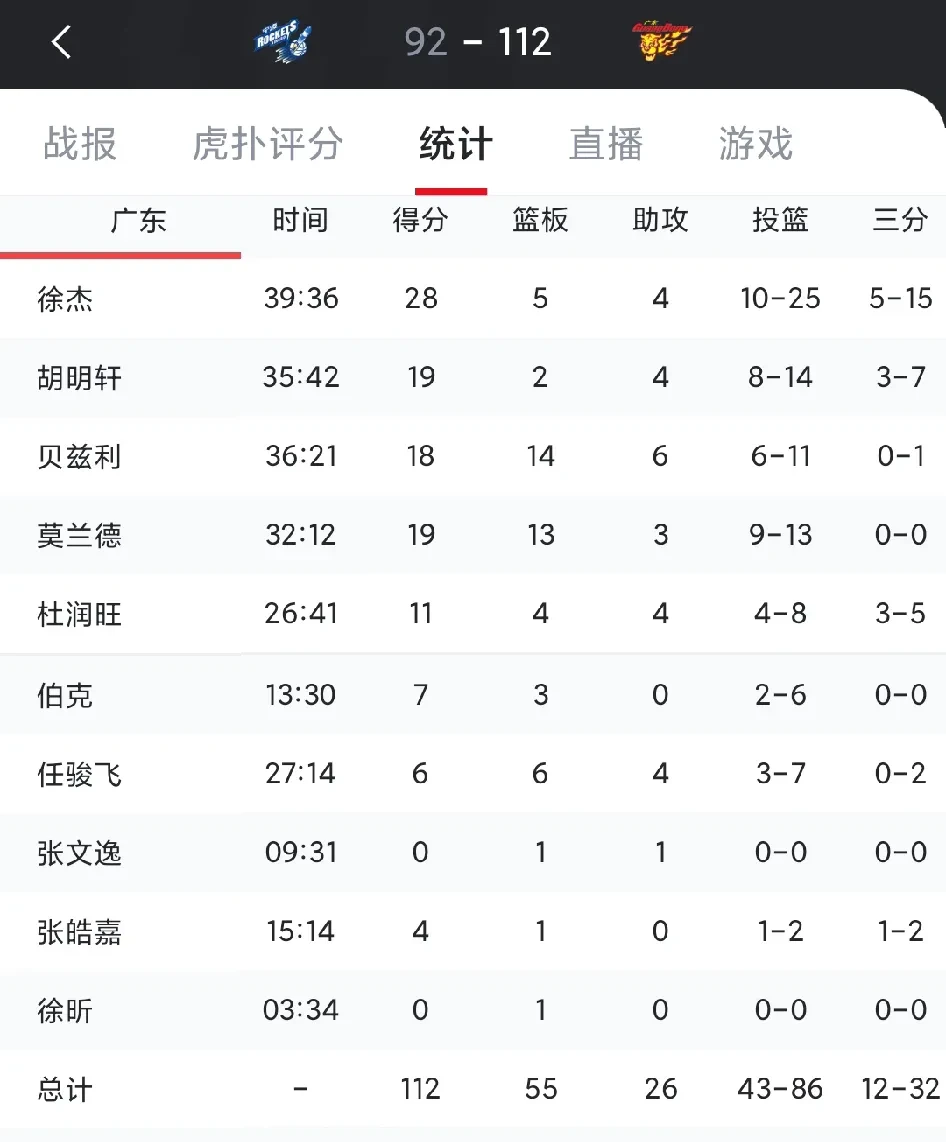 比赛过程中双方球队策略明显不同